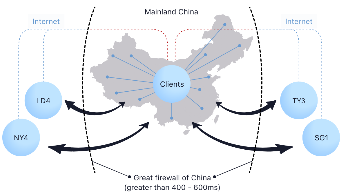 China