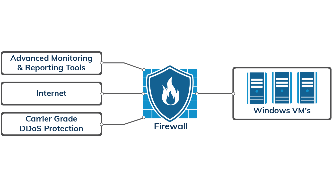 Enterprise Firewall – PrimeXM