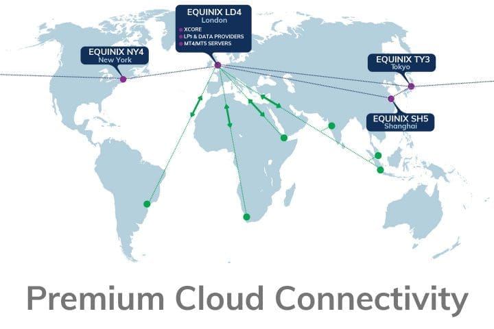 Premium Cloud Connectivity