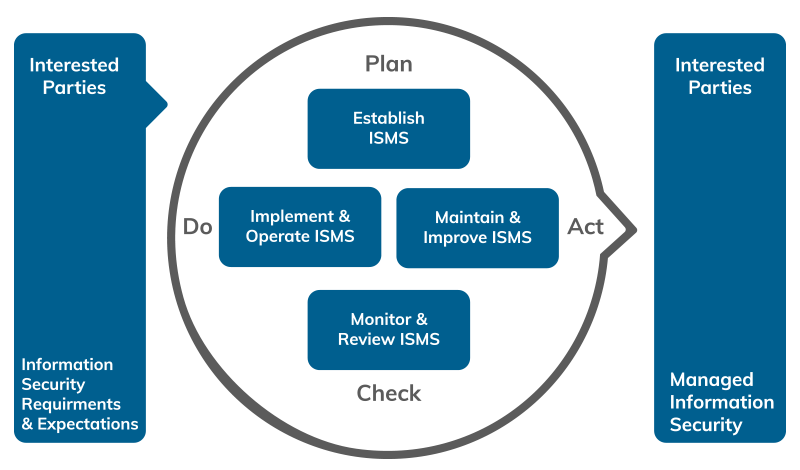 PrimeXM Passes Annual ISO 27001 – PrimeXM